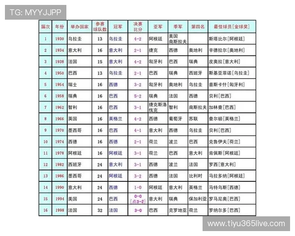 世界杯实时比分更新全追踪精彩赛事动态抢先看尽在这里